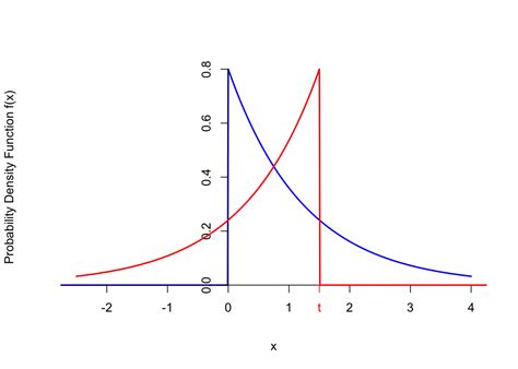Toradh íomhá ar Continuous Random Variable Sum