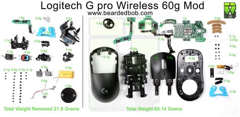 Image result for Logitech Pro Wireless Mouse Mods