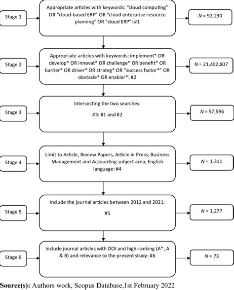 Image result for Stages of Data Collection Process