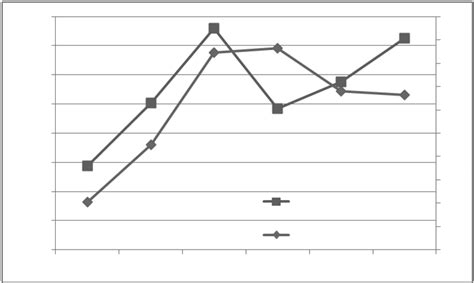 Image result for Unemployment and Crime