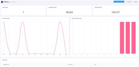 Image result for Server Dashboard JS Library