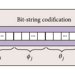 Image result for Complement of Bit String