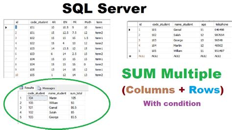 Image result for Multiply SQL