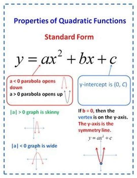 Image result for Quadratic Function Standard Form