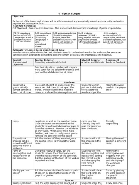 Image result for Syntax Surgery
