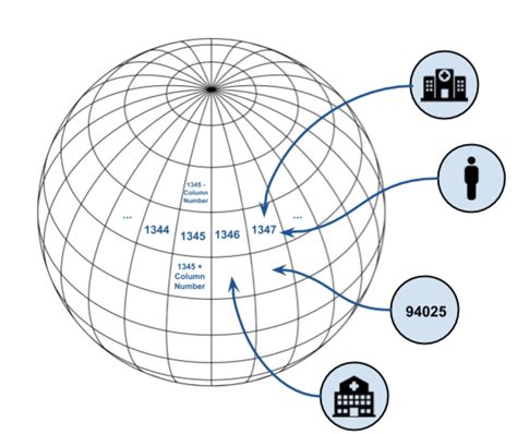 Image result for Graph Geospatial
