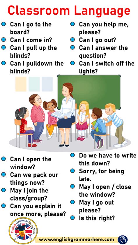 Image result for Classroom Language