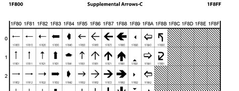 Image result for ASCII-Code Arrow Symbol