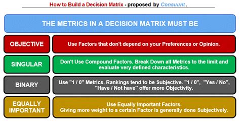 Image result for Decision Matrix Example Copy and Paste