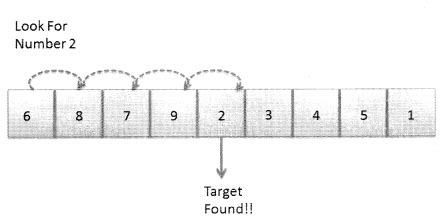 Image result for Mastering Searching and Sorting in Python