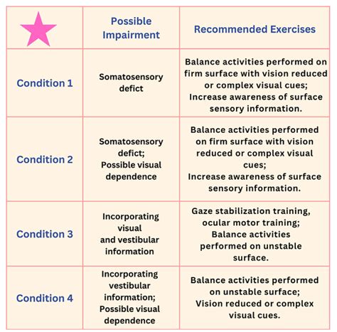 CTSIB Practice Questions에 대한 이미지 결과