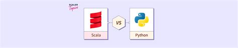Difference Between Java Python Scala に対する画像結果