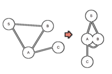 Image result for Shortest Path Algorithm in DSA
