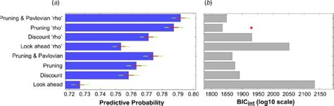 Toradh íomhá ar Predictive Probability Keyboard