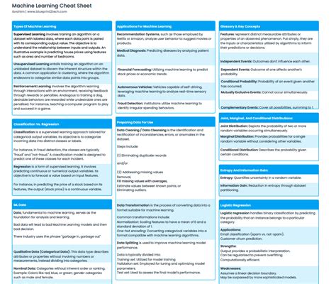Machine Learning Cheat Sheet に対する画像結果