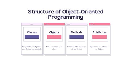 Afbeeldingsresultaten voor Object-Oriented Programming with Inputs