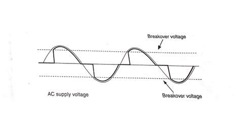 Toradh íomhá ar BR100 DIAC