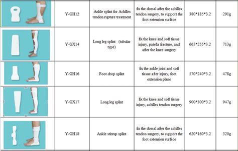 Image result for Ortho-Glass Splinting Chart