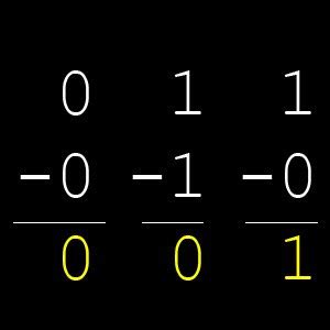 Image result for AQA a Level Computer Science Binary Subtraction