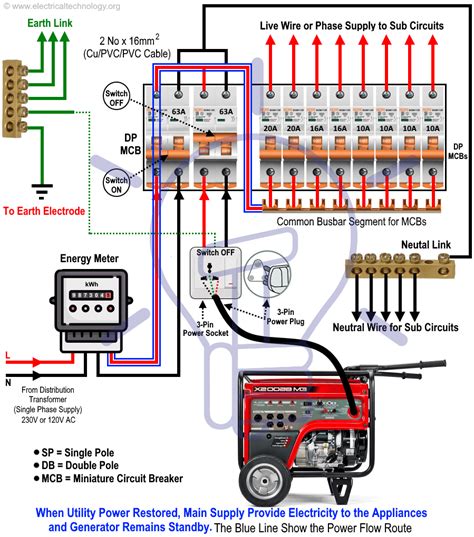 Toradh íomhá ar Wiring A Generator To Your Home
