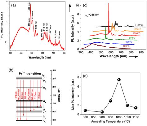 Image result for PL Spectroscopy Schematic/Diagram HD