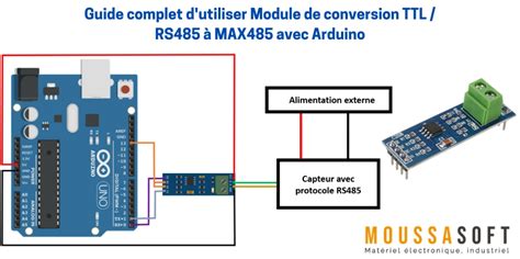 Image result for MAX485 Module Arduino