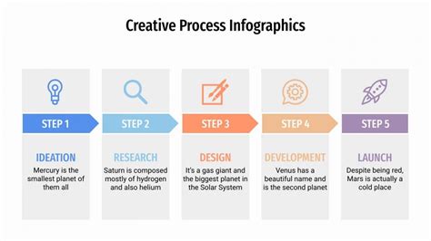 One Process in a Creative Way に対する画像結果