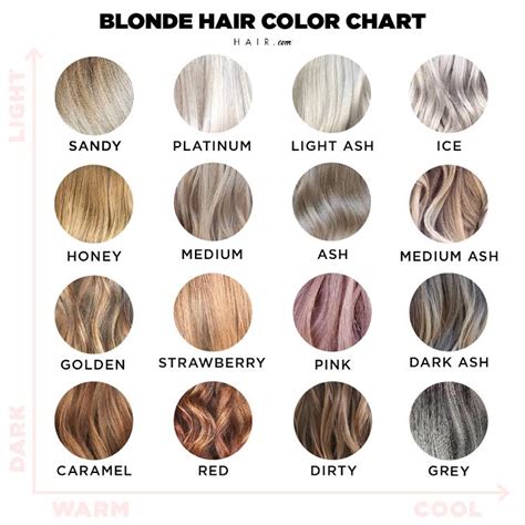 Image result for Matrix Hair Color Conversion Chart Ash