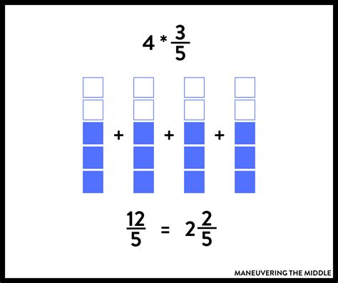 Multiplying Fractions Visual に対する画像結果