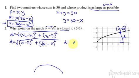 Toradh íomhá ar Algebra Optimization Problems