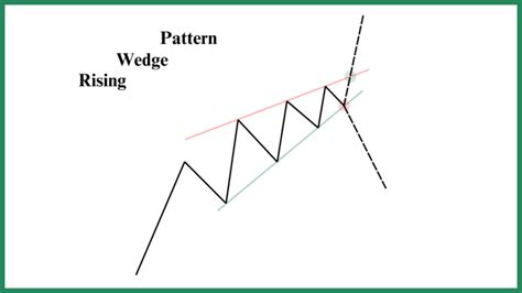 Image result for Triangle Wedge Pattern