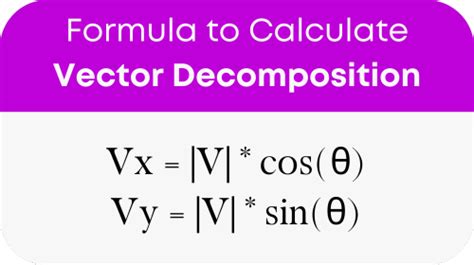 Image result for Vector Decomposition