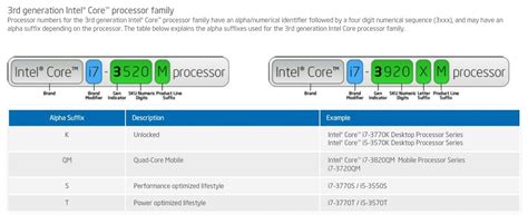 Toradh íomhá ar CPU Code Names Suffix