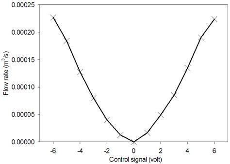 Open Loop Control System Block Diagram に対する画像結果