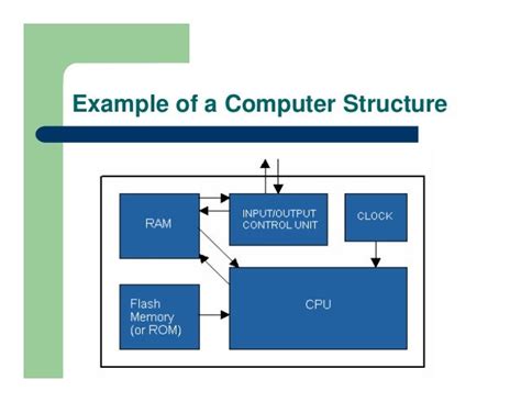 Image result for How Computers Work Structure