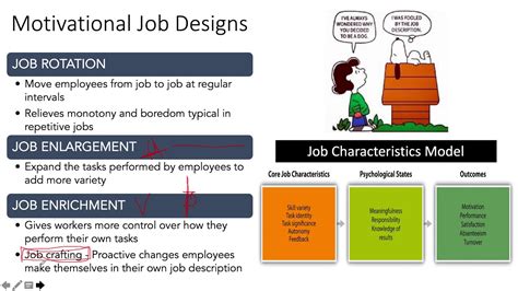 Image result for Comprehensive Model of Job Design