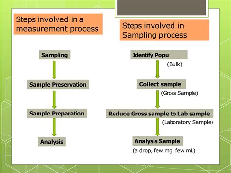 Sampling and Sample Preparation PPT के लिए छवि परिणाम