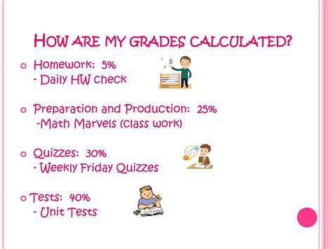 Math Learning Objectives Examples に対する画像結果