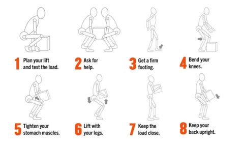 Image result for How to Lift Heavy Objects