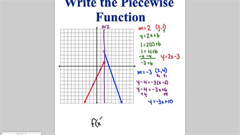 Image result for Piecewise Function Explained