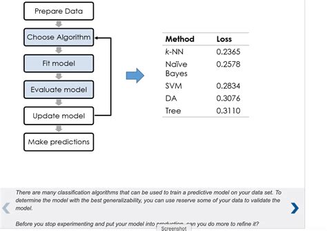 Image result for MATLAB Machine Learning Example