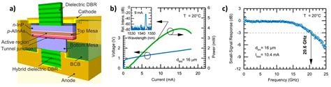 Afbeeldingsresultaten voor VCSEL Transceiver
