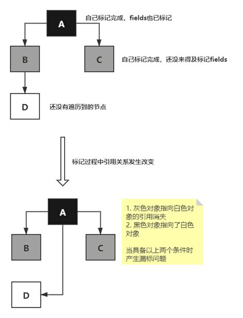 Toradh íomhá ar GC Trong Java