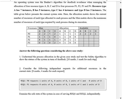 Banker S Algorithm Unsafe State. Example に対する画像結果