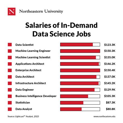 Image result for Machine Learning Data Science Jobs