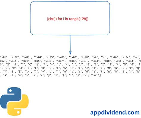 Image result for Python ASCII Code Table