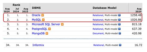 Image result for Market Table in MySQL