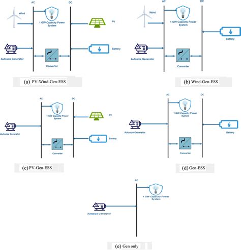 Image result for System Configuration Chart