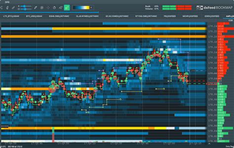 Image result for NBBO with Bookmap