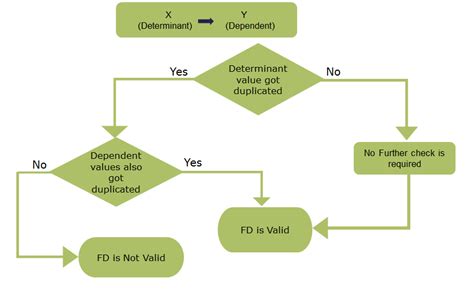 Toradh íomhá ar General Table Normalization Functional Dependency Diagram